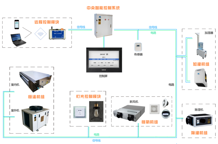 中科盛世，酒窖設計